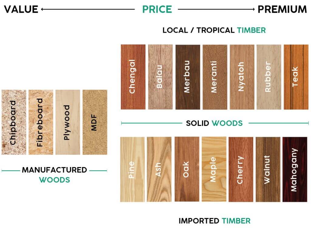 What Type of Wood is Best for Furniture? – A Fella Design Guide | Fella Design